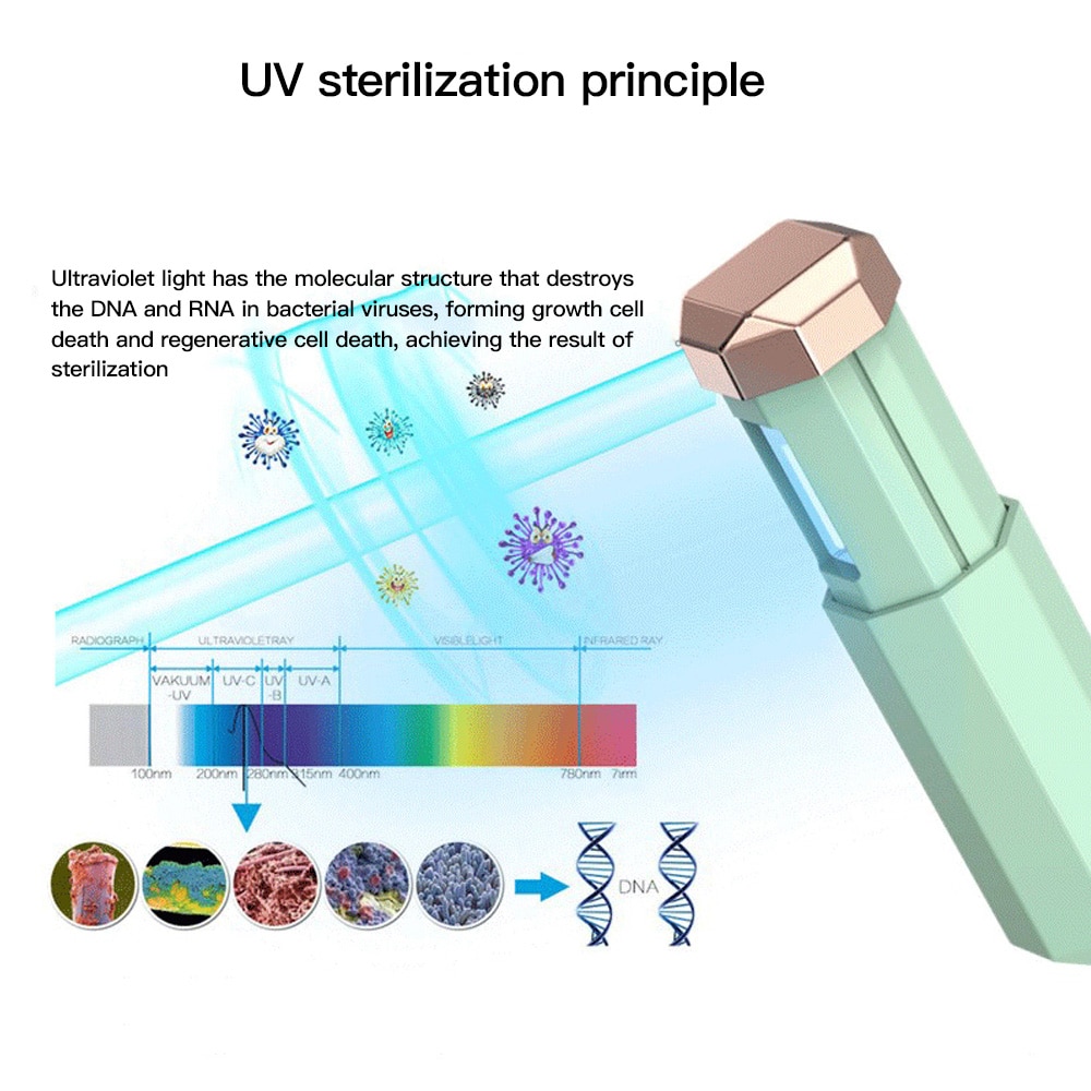 Uv Sterilisator Lampe Mini Led UVC Lampe Für Telefon Traval Usb Ladung Handheld Uv Entkeimungslampe Protable Uv Lampe Desinfection