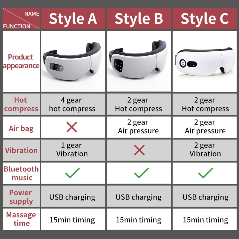 Masajeador de ojos inteligente recargable, masajeador Facial con Bluetooth, música, plegable, presión de aire, calefacción, relajación