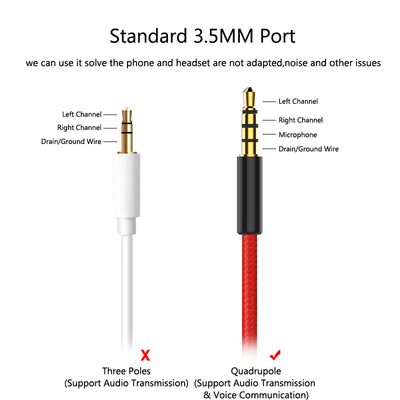 JianHan Audio AUX Cable 3.5mm Jack Speaker Cable 4 Poles Nylon Braided Headphones AUX Extension Cable for Microphone Car MP3 MP4