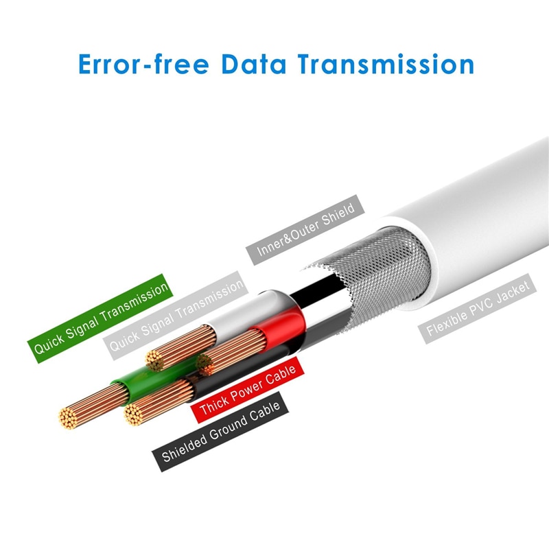 For IPhone X 4 4S 5 5S 5C SE 6 6S 7 8 Plus IPad Charging Cable USB Sync Data Charging Charger Cable Cord Mobile Phone Accessory