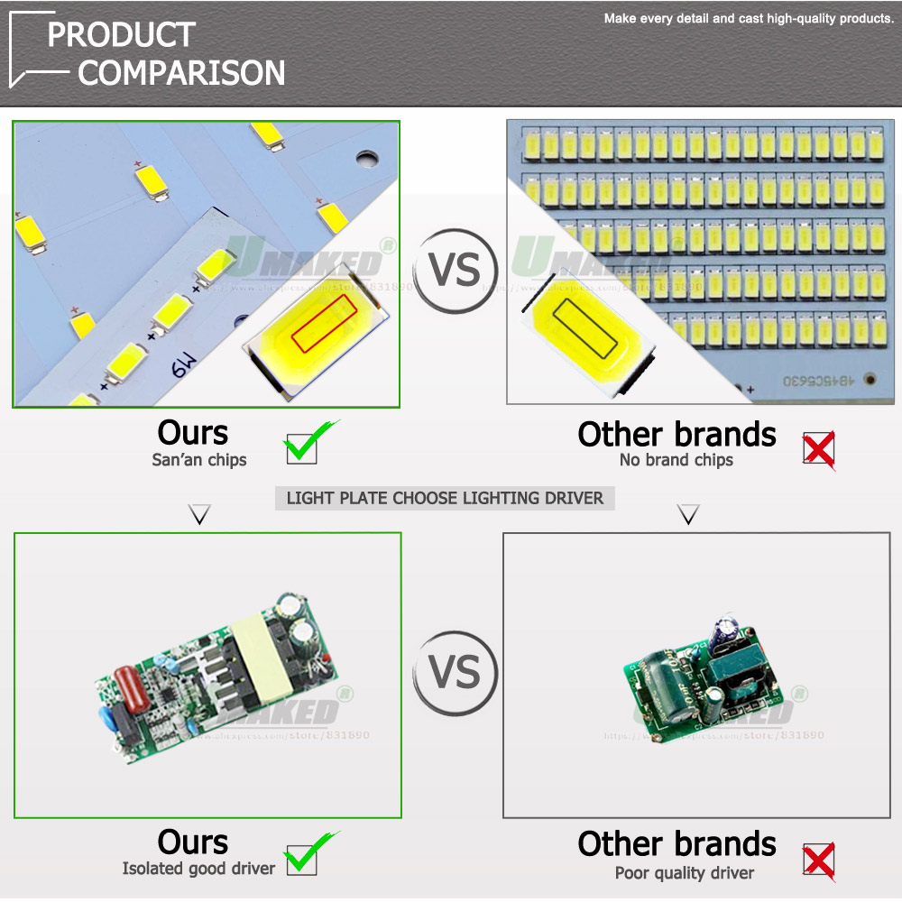 5/10Stck LED PCB 6W 12W 18W LED Downlight Aluminium Platte Beleuchtung Kühlkörper SMD5730 110lm/W Platz Lichtquelle Für Tafel Lampen