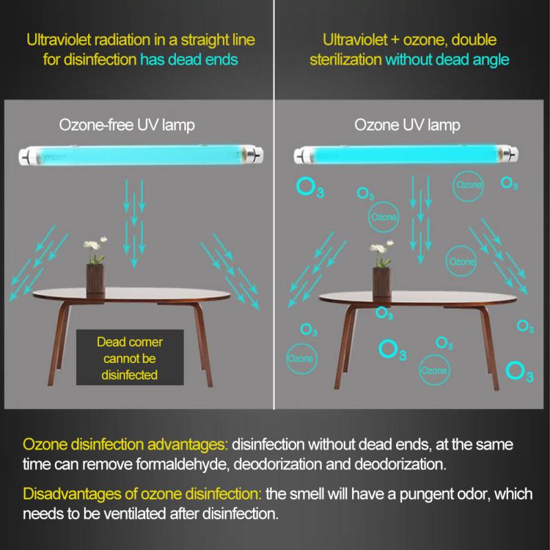 110/220V 6W 8W Ultraviolet Lamp Tube Bulb Bactericidal Lamp Germicidal Disinfect UV Light Ozone Sterilize Deodor Clean Air