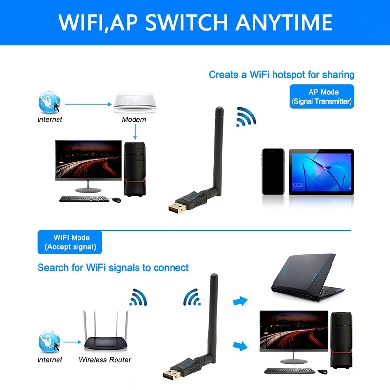 Usb Netwerkkaart 600Mbps Wifi Adapter 2.4G/5.8G Wifi Ontvanger Zender Voor Pc Windows/Mac os/Linux Zwart