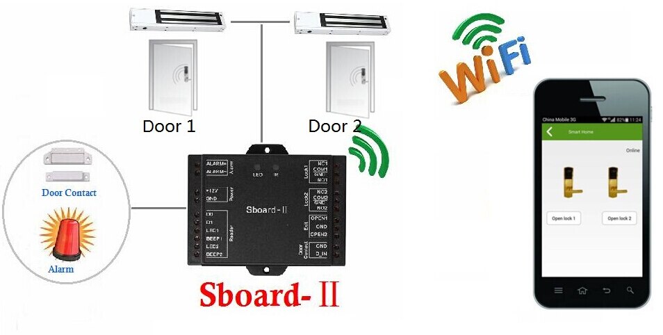 Sboard-II Wifi Mini Zwei-tür Regler Fernbedienung Öffnen Tür Durch Handy, Mobiltelefon Unterstützung Wiegand 26 ~ 37Bits Leser Mini Wifi Zugriff Regler