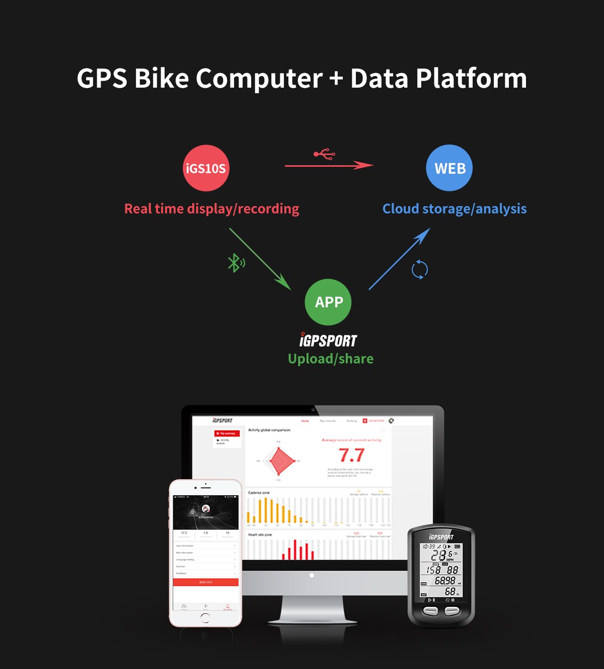 Igpsport igs 10s gps cykeldator cykel trådlöst stoppur road mtb cykeldator med kadenssensor ant+ bluetooth 5.0