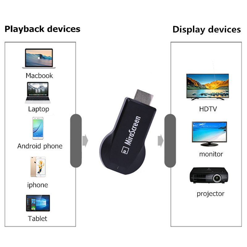 Rankman Mirascreen Anycast Tv Stick Miracast Dlna Airplay Wireless Wifi Display Ontvanger Hdmi Dongle Voor Telefoon Laptop Tablet Tv