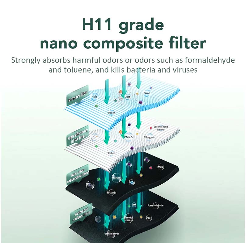 Purificatore d'aria Rimuovi l'odore di fumo Generatore di ioni negativi di formaldeide con filtro Hepa Filtro dell'aria portatile per la cucina della stanza
