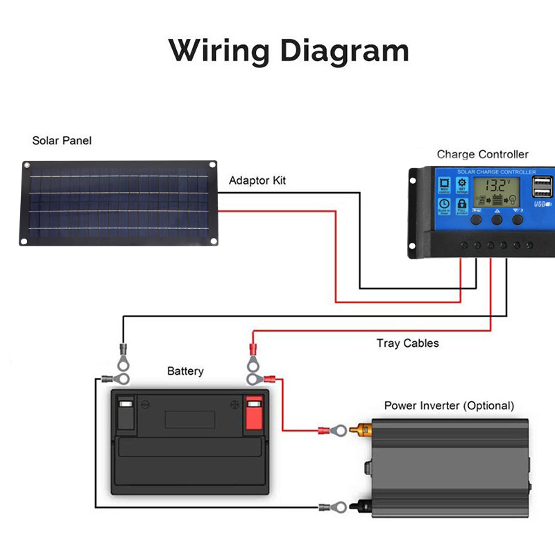 Sistema de energía Solar de 1000W, Kit de Panel Solar, estación de energía de 12V a 220V, controlador 10A-60A para el hogar, coche, Camping, cargador de respaldo