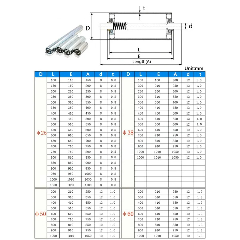 Dia 25mm Roller Conveyors Galvanized/201 Stainless Steel Total Length 100 200 250 300 350 400 450 500 550 600 700 800 900 1000mm