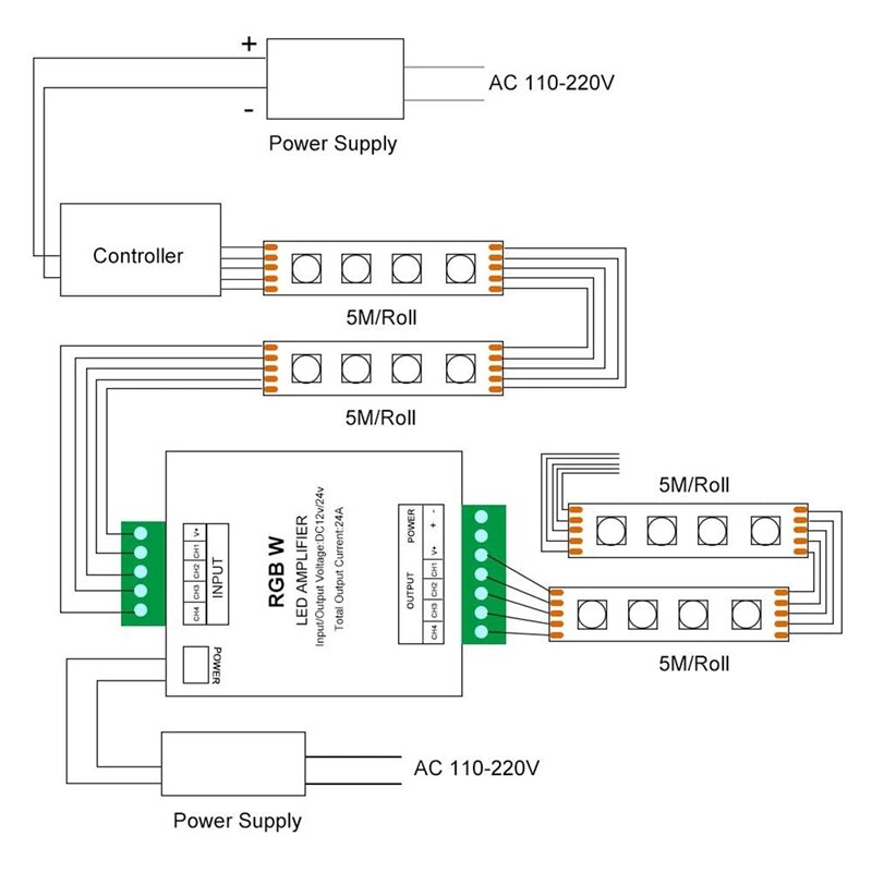 2 Pcs RGB/RGBW 5050 LED Strip Amplifier Controller Work with 4Pin/5Pin DC12V/DC24V 5050SMD LED Strip