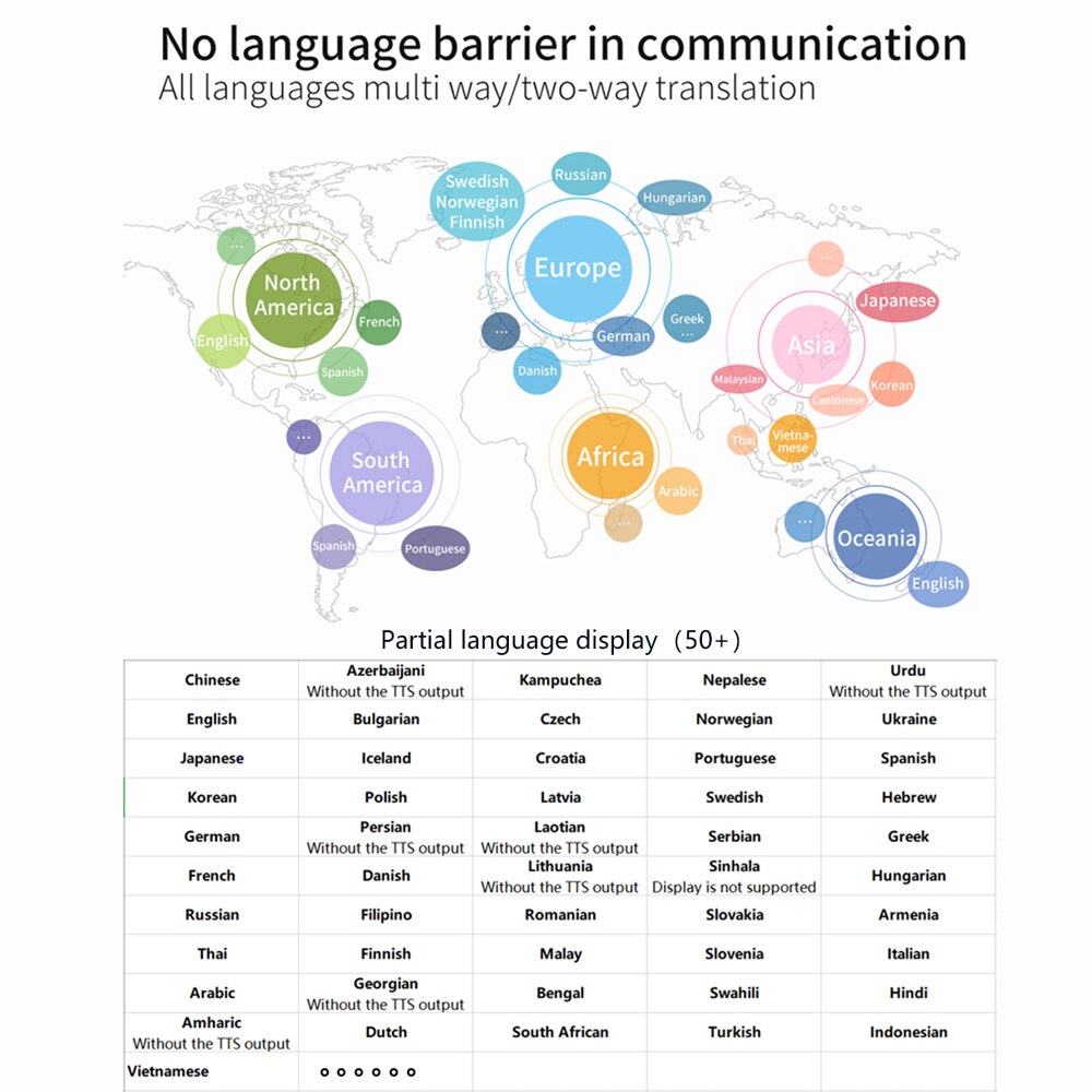 T8s tradutor inteligente wifi em dois sentidos em tempo real tradutor de voz inteligente tradutor de tela de toque de tradução portátil 51 idiomas tradutor