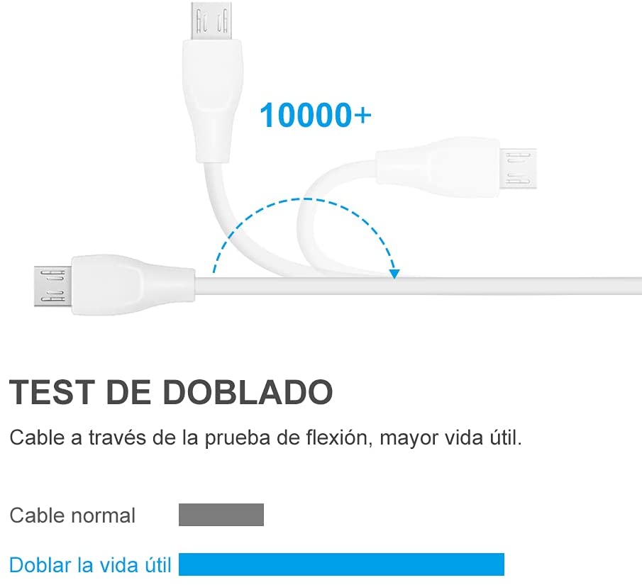 2.4A Lader Snel Opladen 1 Usb-ingang Compatibel Met Samsung Huawei Xiaomi Oppo Lg Sony Etc, met Micro Usb Kabel 1M Android