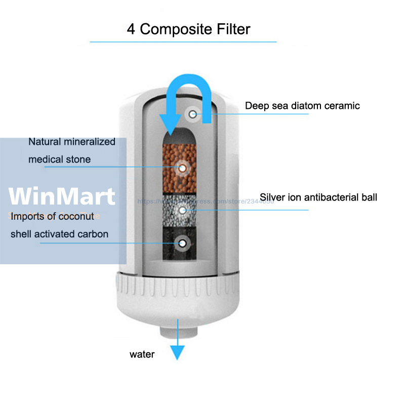 1 STÜCK Förderung küchenarmatur Fauce wasserfilter haushaltswasserfilter Filter Mit keramikkern Filter
