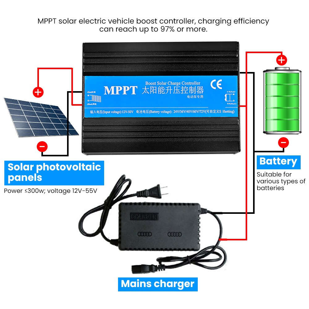 SUNYIMA – contrôleur de Charge MPPT 300W, 24V/36V/48V/60V/72V, régulateur de tension de Charge pour véhicule électrique