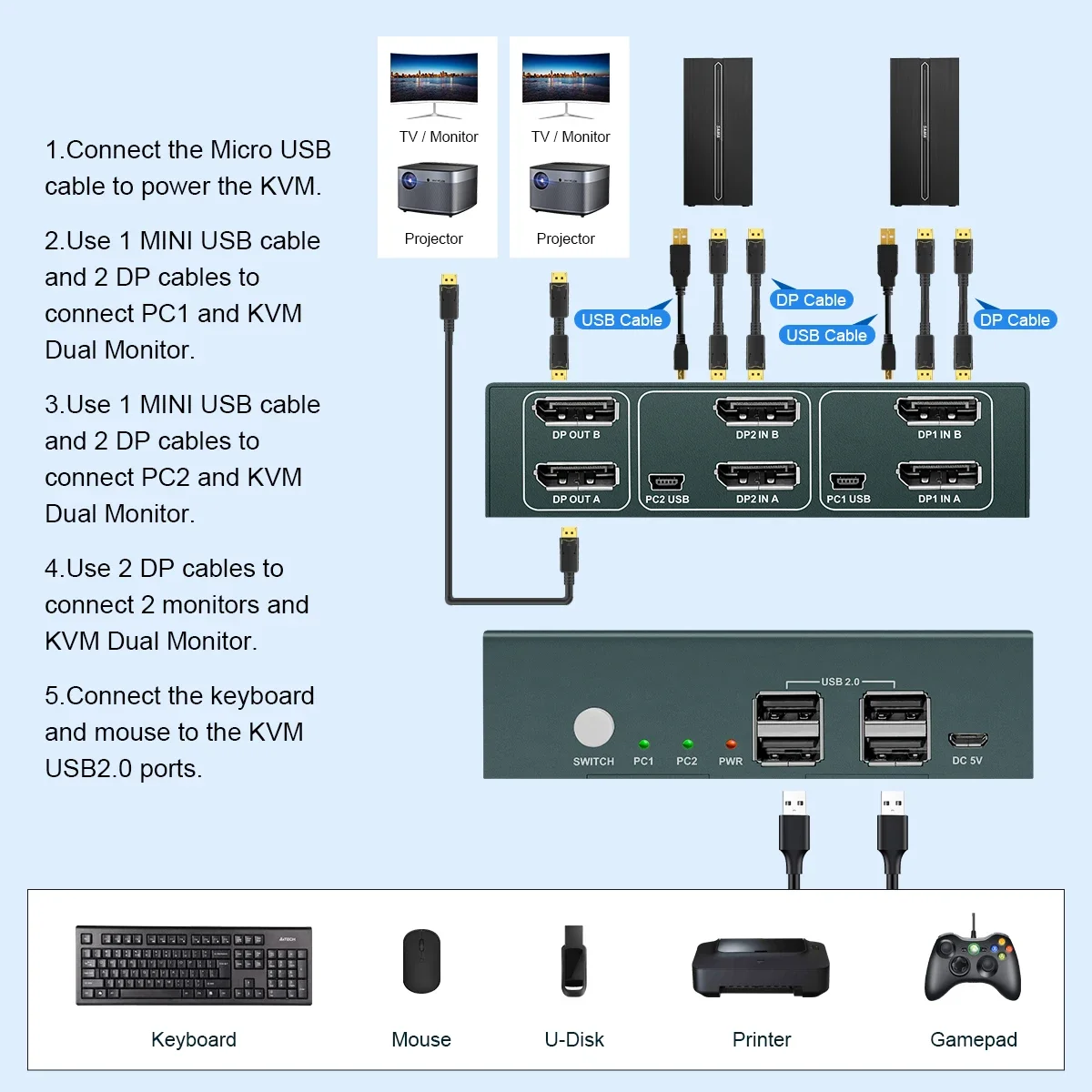 4K 60 Hz Dual - USB HDMI KVM-switch: moeiteloos delen van 2 monitoren tussen 2 computers, inclusief pc, Macbook en DisplayPort - nl