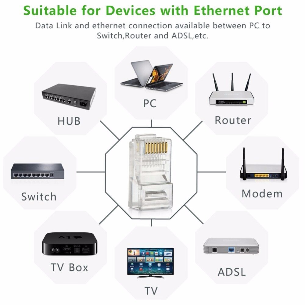 20/50/100 sztuk RJ45 kable Ethernet moduł wtyk złącze sieciowe RJ-45 kryształ głowy Cat5 Cat5e złoty kabel warstwowy