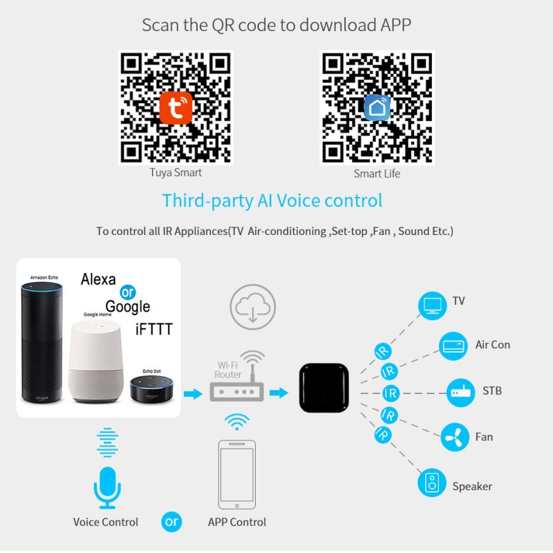 Tuya Wifi-Ir Afstandsbediening Ir Control Hub Wifi 2.4Ghz Enabled Infrarood Universele Afstandsbediening Voor Air Conditioner Smart leven App