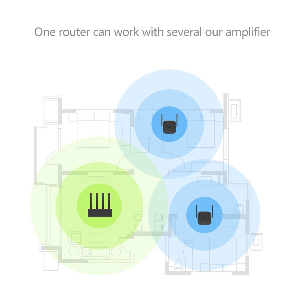 Xiaomi WiFi amplificateur Pro 300Mbps WiFi répéteur Mijia Wifi Signal 2.4G Extender Roteador