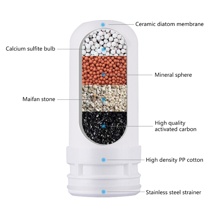4 Pcs Water Tap Inner Ceramic Filter Cartridge Replacement Easy to Install