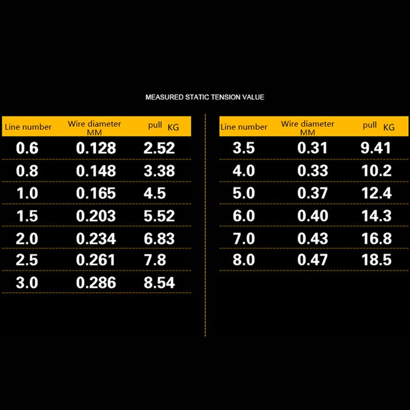 100M Vislijn 2.0 3.0 Fluorocarbon Vislijn 100M 10Kg-41Kg Carbon Fiber Voor Karper vissen Nylon Lijn