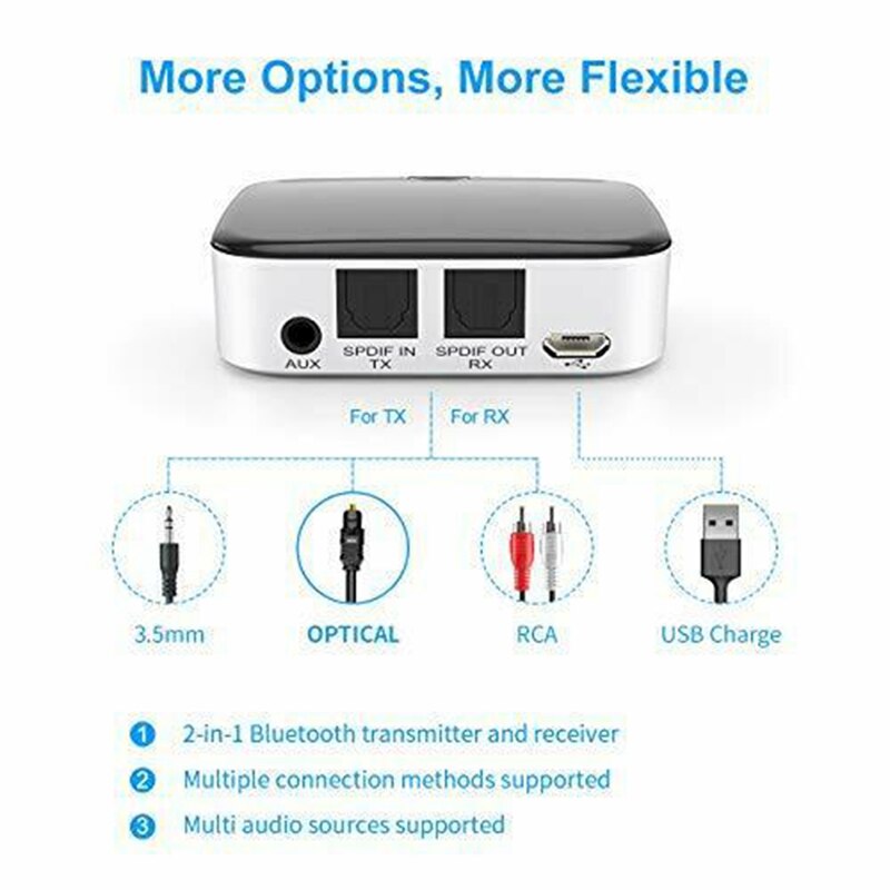 Adaptador BTI-029 Bluetooth 5,0, transmisor Bluetooth 2 en 1, receptor de Audio AUX SPDIF de 3,5mm para auriculares y altavoces
