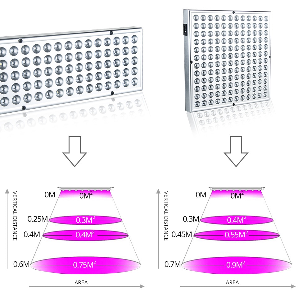 Led Grow Light Volledige Spectrum Plant Verlichting Voor Planten Bloemen Zaailing LED Planten Kweeklampen Cob Voor Indoor box plant lamp