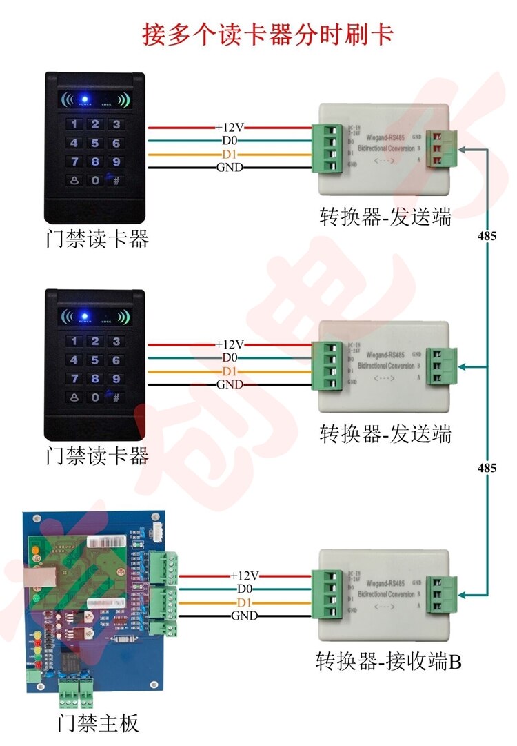 Wiegand Wiegand Signal Extender/Wiegand to 485 Two-way Converter Automatically Recognizes All WG Formats