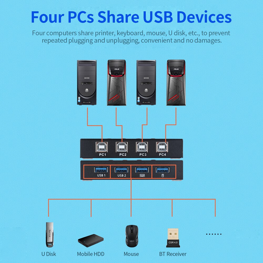 AIMOS USB Switcher Selector with Remote Control 4PCs Sharing 4 USB Devices KVM Switch Adapter for Mouse Keyboard Printer U Disk