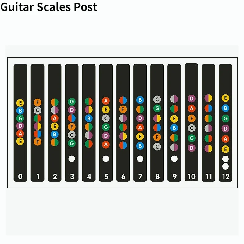 1PC Gitarre Aufkleber Gitarre Griffbrett Hinweis Etiketten Gitarre Teile Griffbrett Hinweis Aufkleber Zufällige Akustische