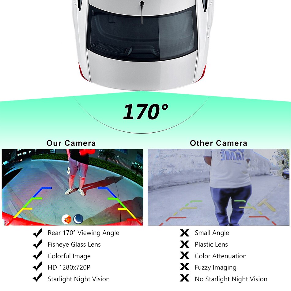 GreenYi HD AHD 1080P 170 Degree Fisheye Lens Vehicle Rear View Camera For Mercedes-Benz GLK Car