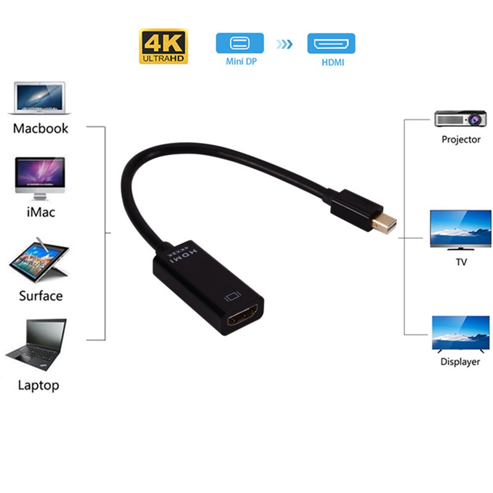 Mini Displayport Cable a HDMI 4k TV proyector Projetor DP 1,4 convertidor de puerto de pantalla para Mac Mini Apple Macbook Air Pro