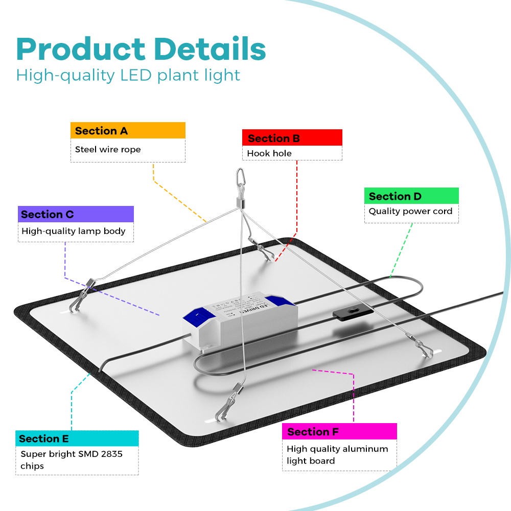 Luz LED de espectro completo para cultivo de plantas, tablero cuántico rojo, azul, UV, IR, lámpara de relleno para plántulas, 220V/110V, iluminación para cultivo de macetas de frutas
