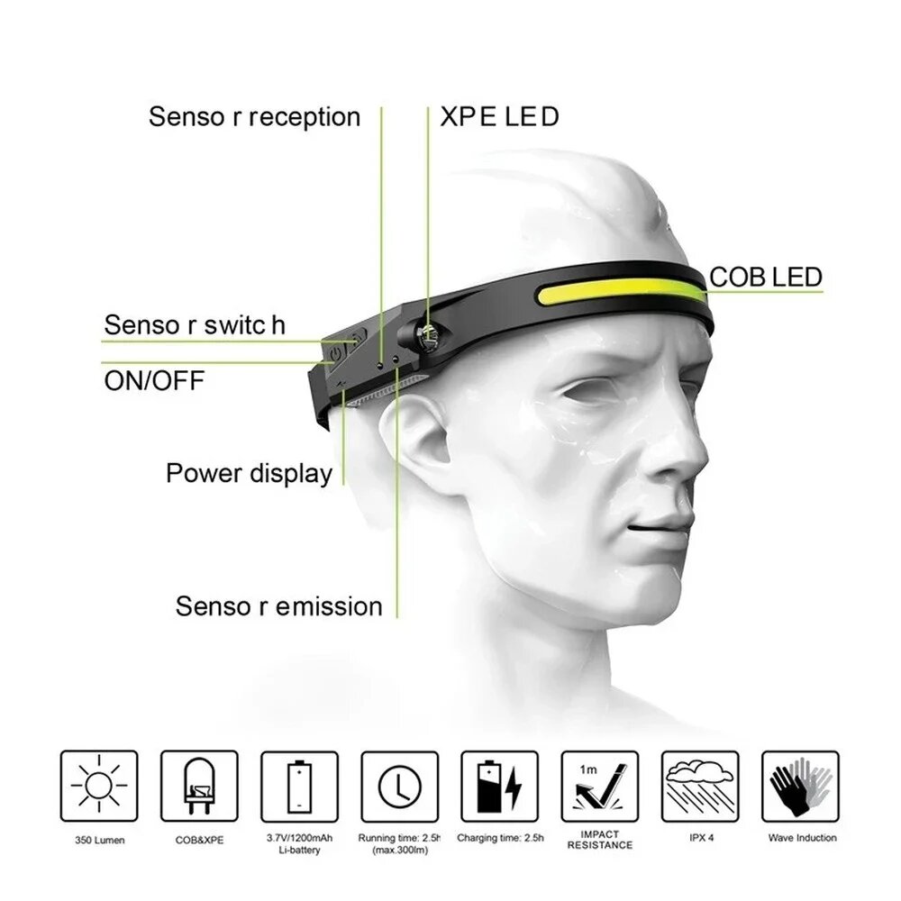 Led-sensor pandelampe usb genopladelig xpe+cob-lommelygte indbygget batterihovedlommelygte udendørs camping fiskeri forlygte lanterne