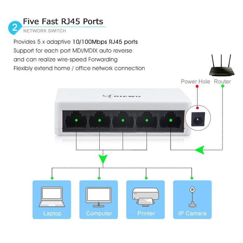 mini 5-porta desktop interruttore ethernet Ethernet interruttore di Rete LAN centro centro interruttore ethernet 5 porta Completa o Mezza duplex di Scambio