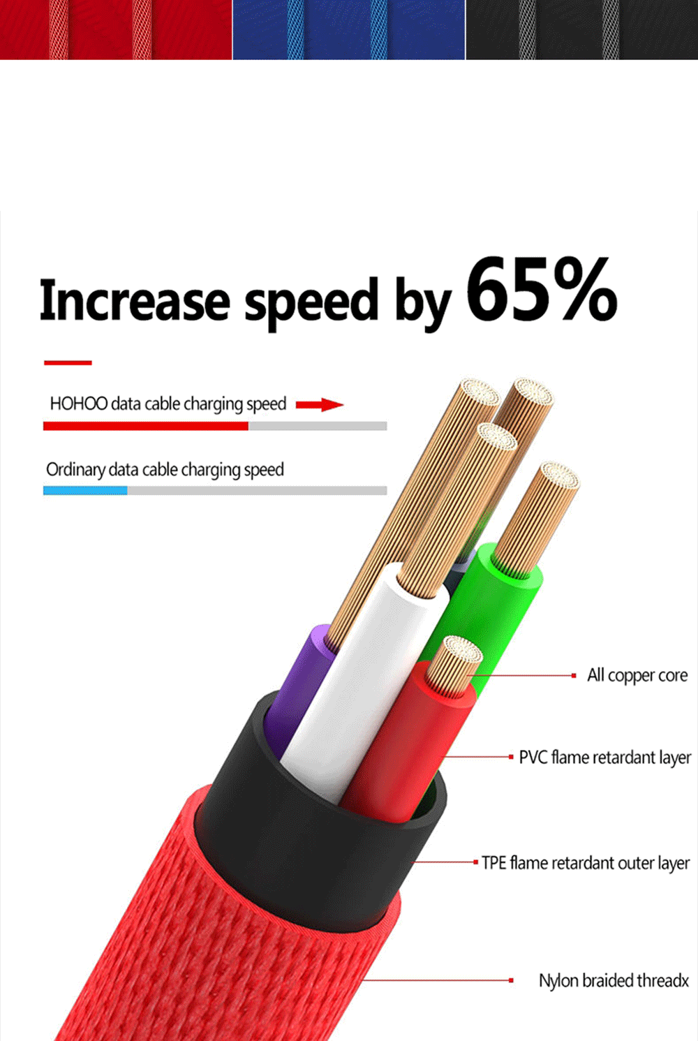 Cavo USB di tipo C 3A a ricarica rapida per Samsung S20 S9 S8 Xiaomi Huawei P30 Pro cavo di ricarica bianco per cellulare