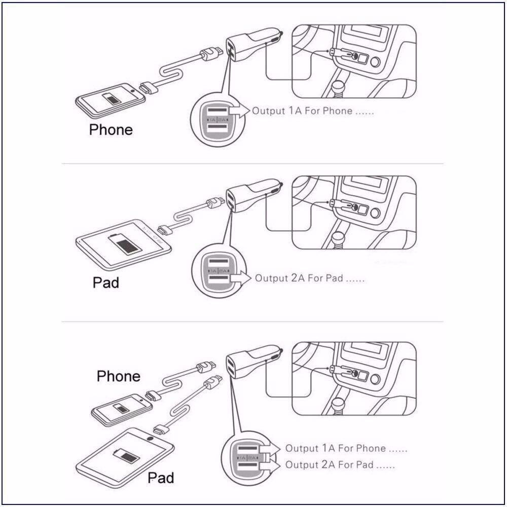 kongyide Mini Dual USB Twin Port 12V Universal In usb port car lighter charger cell phone charger Adapter plug