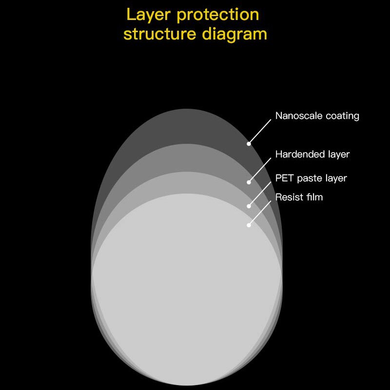 6pz pellicola specchietto retrovisore auto specchietto retrovisore auto pellicola antiriflesso Nano film antiappannamento pioggia membrana impermeabile protezione auto retrovisore