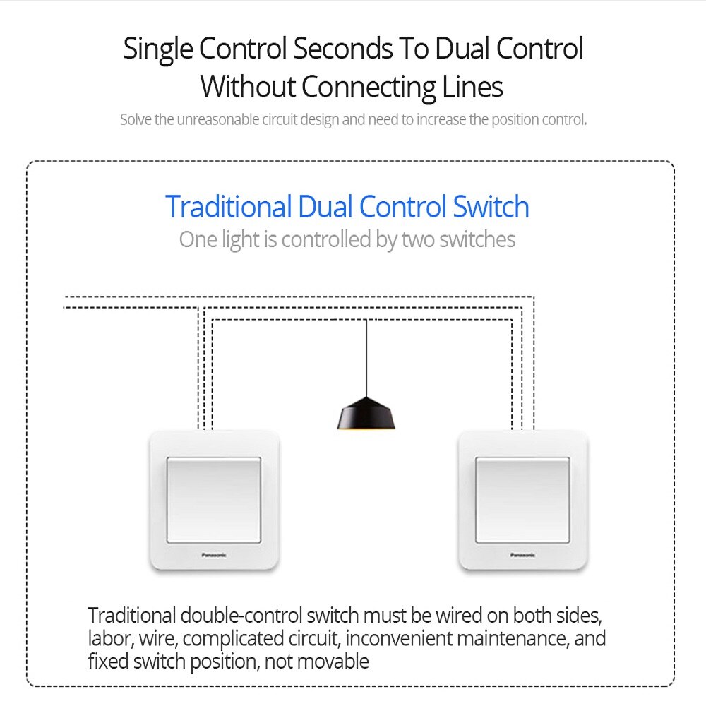 86 Type TISHRIC T433 RF 433mhz Panel Muur Remote Touch Control LED Licht werk met Sonoff T1/T2 /T3/TX/RF/4CH PRO R2 Smart Home