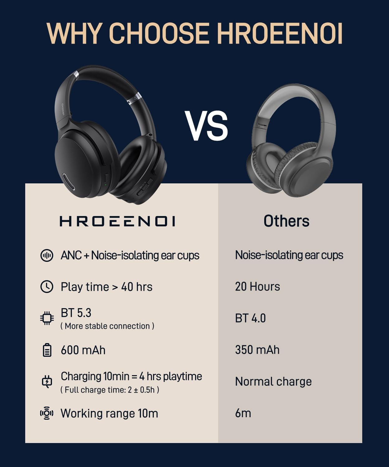 HROEENOI Draadloze Hoofdtelefoon Bluetooth 5.3 BASS Modus Koptelefoon HIFI 3D Stereo Headset Over het Oor Gaming Oordopjes JZ02
