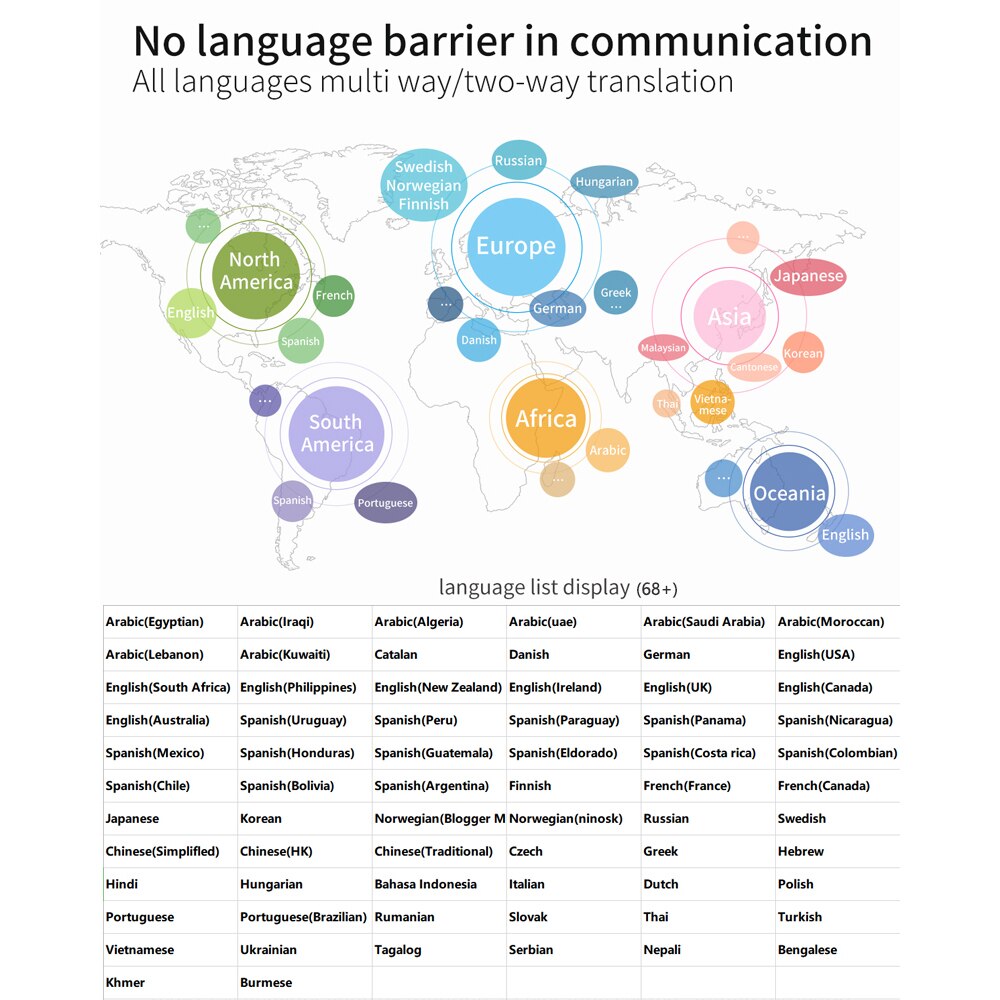 Kebidumei – traducteur Portable de 68 langues, Bluetooth, Machine de traduction vocale en temps réel, voyage réunion K8