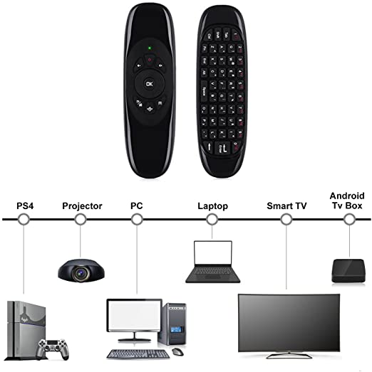 USB Wireless Remote Control 2.4GHz Mouse with USB Receiver 3D Sense Gyroscope Motion Stick For Android Remote For Smart TV