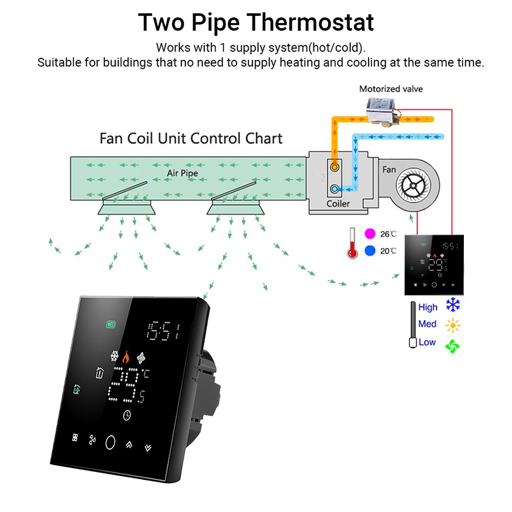Home WiFi Smart Touchscreen Programmable Thermostat Temperature Controller 95~240V Voltage Thermostat with App and Voice Control