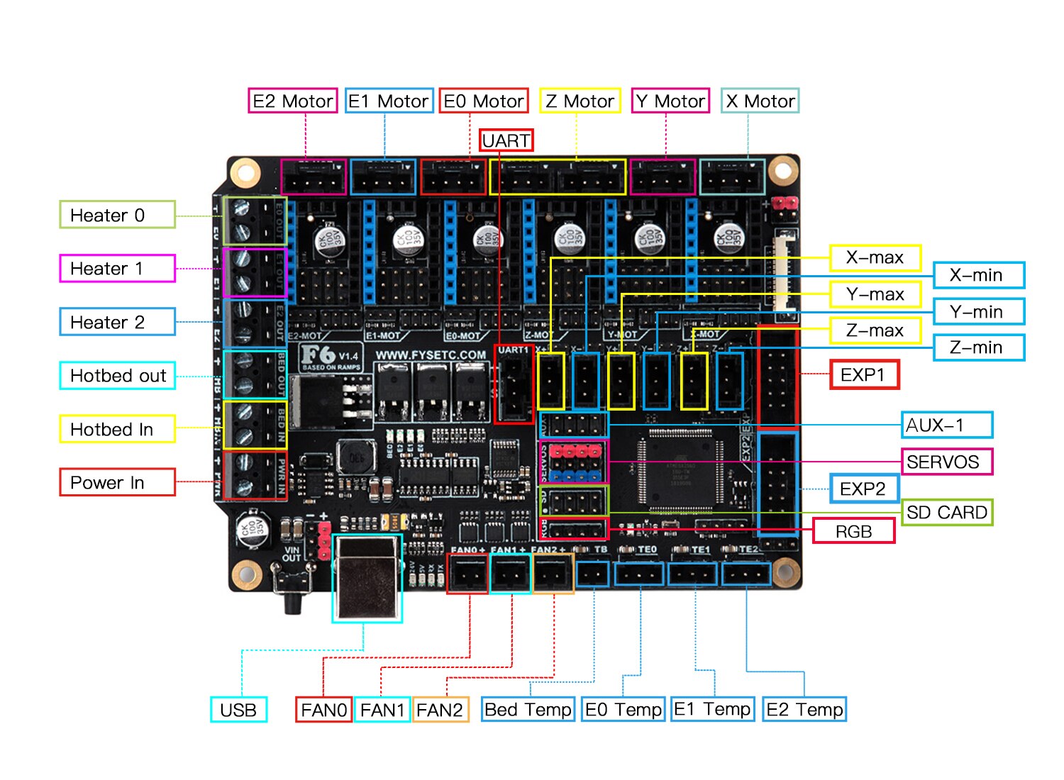 Hiprecy LEO F6 V1.4 Board ALLE-in-een Elektronica Voor 3D Printer CNC Apparaten tot 6 Motor drivers VS SKR V1.3