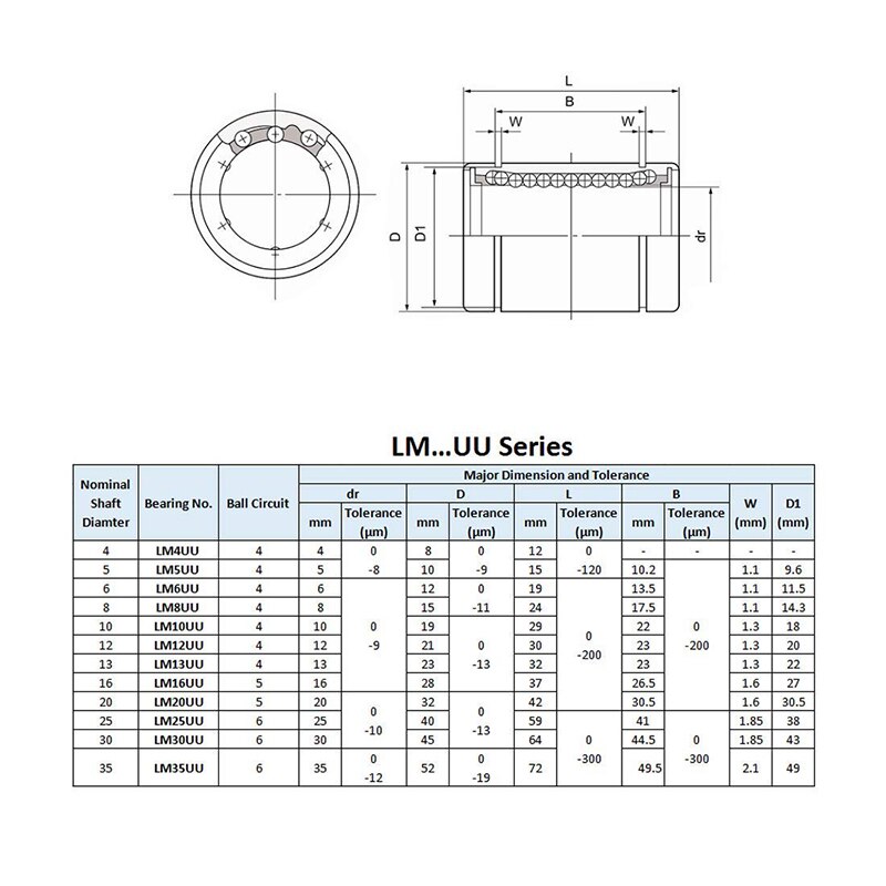 Lm8uu lm10uu lm16uu lm6uu lm12uu lm3uu lm12 luu lineaariholkki 8mm cnc lineaarilaakerit tangoille liner kisko lineaarisen akselin osille