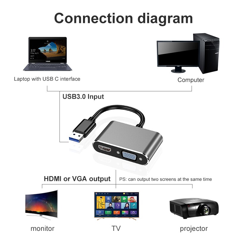 Adaptador USB 3,0 a HDMI VGA Pantalla de doble salida Cable Adaptador convertidor gráfica multipantalla
