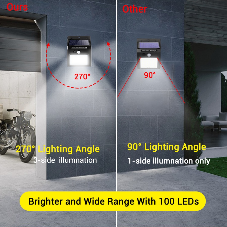 100 LEDs Solar LED Straatverlichting Outdoor Verlichting IP65 Hoge Lumen Solar LED Veranda Licht PIR Motion Sensor Pathway Muur lamp