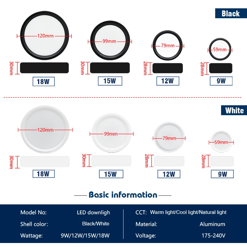 Led downlight 9w 12w 15w 18w overflademonteret panellampe  ac 220v køkken soveværelse stue loft spotlampe til husholdningen