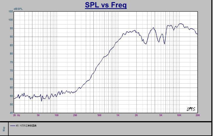 one pair 120W 25mm ASV car audio speaker tweeter Super Power Loud Speaker for Car Stereo Flush/Surface Mount