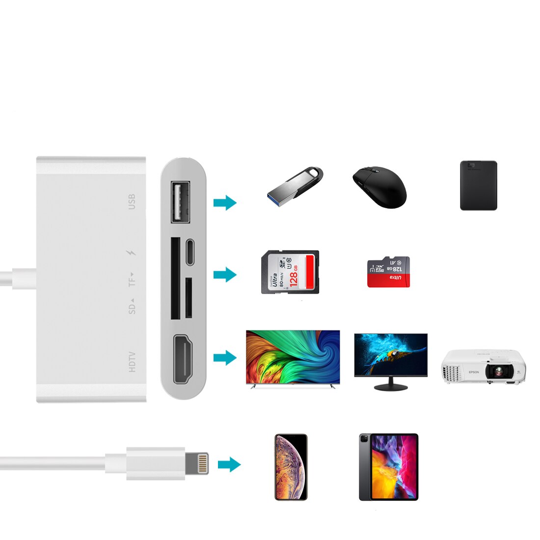 Hub USB AV Digital TV OTG adaptador de tarjeta de memoria lector de tarjetas TF 1080P Compatible con HDMI para IPhoneX XR XS 12 11Pro Max SE IPad Mini