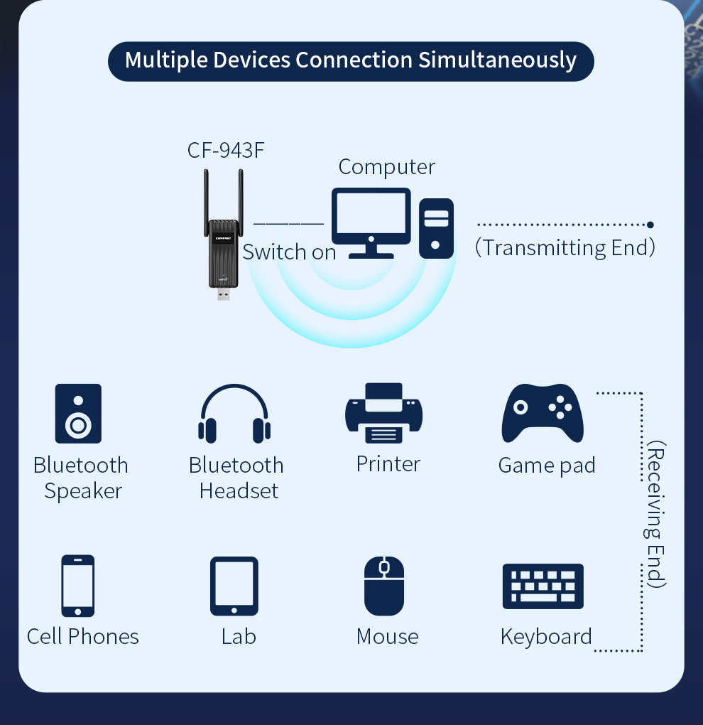 COMFAST 900Mbps WiFi 6 BT 5.3 USB Adapter Dual Band 2.4/5G RTL8851BU Wireless Free Drive Network Card For Laptop PC Win 10/11